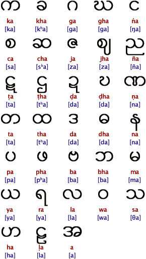 burmese alphabet